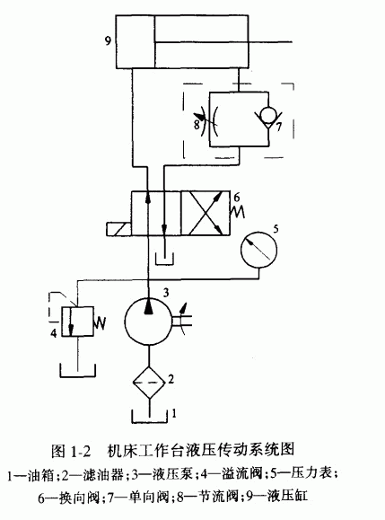 液压厂家